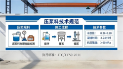 五通桥本地工厂讲解：说一遍公路压浆料和铁路压浆料的区别