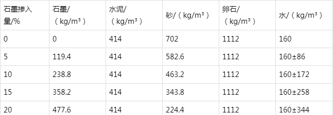 五通桥防静电水泥砂浆怎么做(附配比及施工方法)